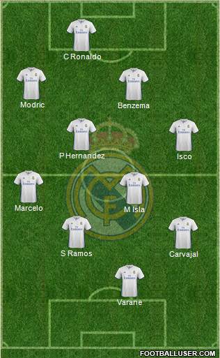 Real Madrid C.F. Formation 2017