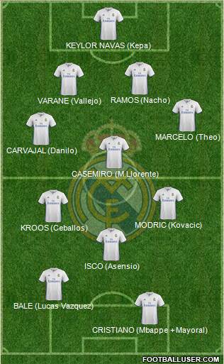 Real Madrid C.F. Formation 2017