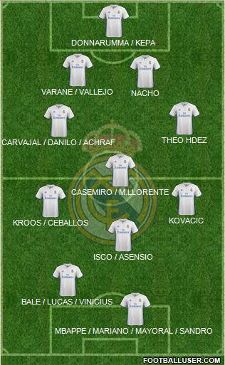 Real Madrid C.F. Formation 2017