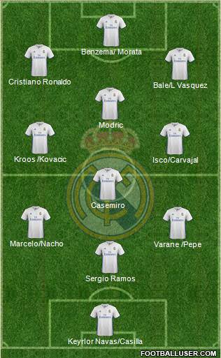 Real Madrid C.F. Formation 2017