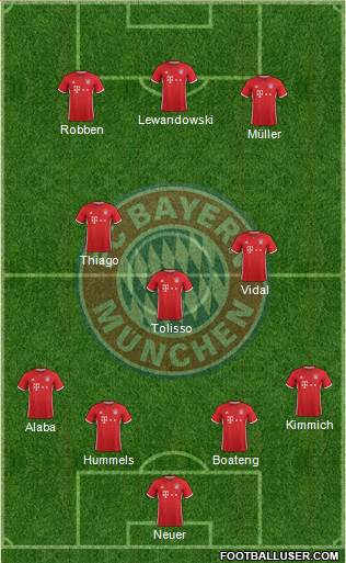 FC Bayern München Formation 2017