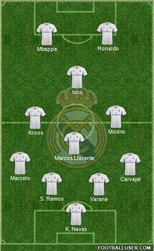 Real Madrid C.F. Formation 2017