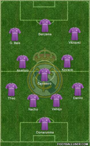 Real Madrid C.F. Formation 2017