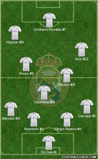 Real Madrid C.F. Formation 2017