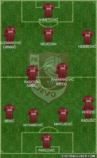 FK Sarajevo Formation 2017