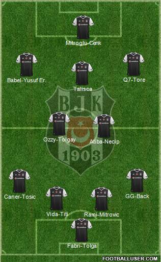 Besiktas JK Formation 2017