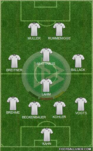 Germany Formation 2017