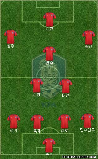 South Korea Formation 2017