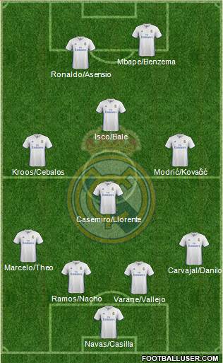 Real Madrid C.F. Formation 2017