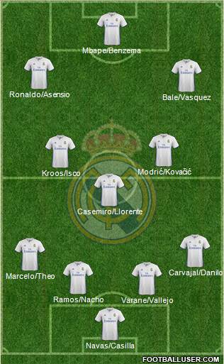 Real Madrid C.F. Formation 2017