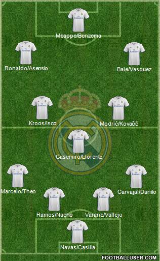 Real Madrid C.F. Formation 2017