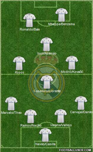 Real Madrid C.F. Formation 2017