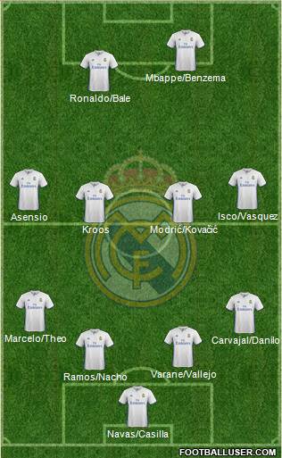 Real Madrid C.F. Formation 2017