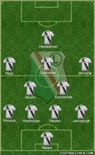 Legia Warszawa Formation 2017