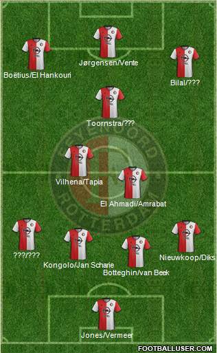 Feyenoord Formation 2017