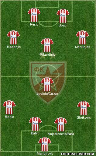 FC Red Star Belgrade Formation 2017