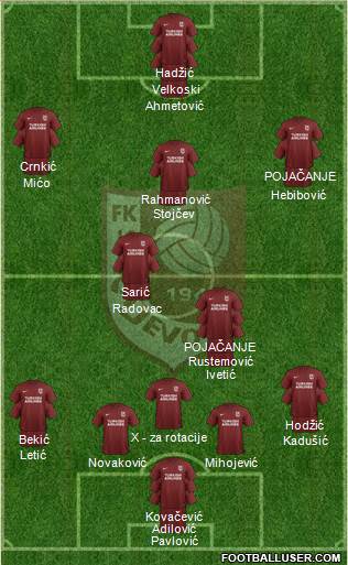 FK Sarajevo Formation 2017