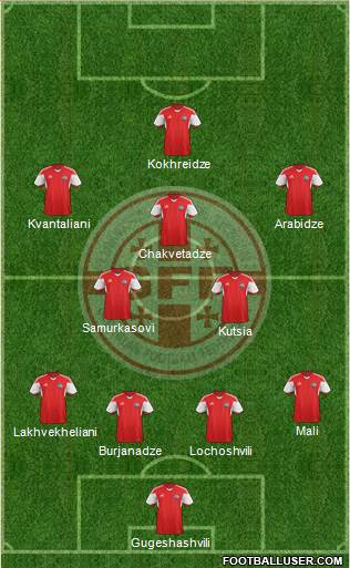 Georgia Formation 2017