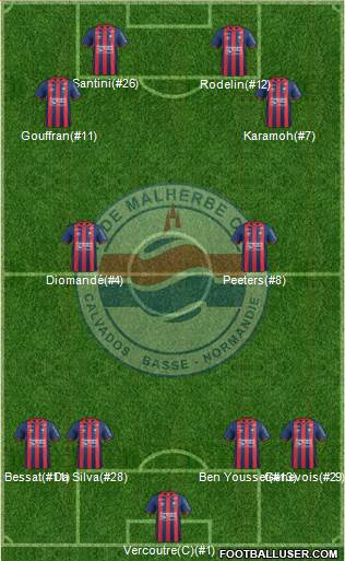 Stade Malherbe Caen Basse-Normandie Formation 2017