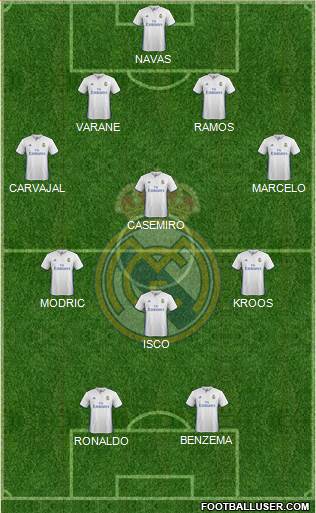 Real Madrid C.F. Formation 2017