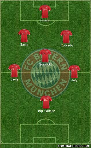 FC Bayern München Formation 2017