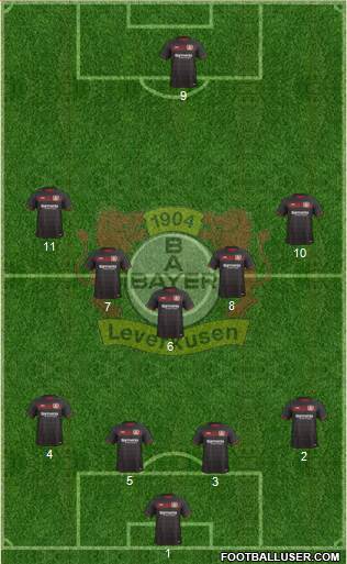 Bayer 04 Leverkusen Formation 2017