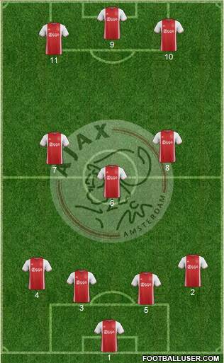 AFC Ajax Formation 2017