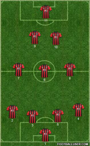 AFC Bournemouth Formation 2017