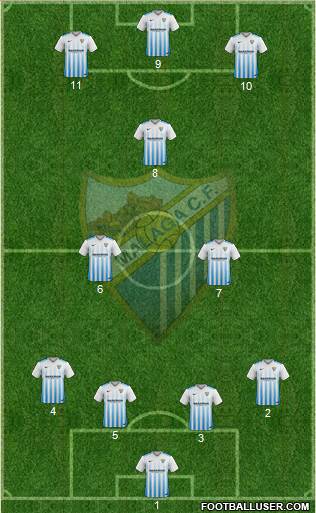 Málaga C.F., S.A.D. Formation 2017