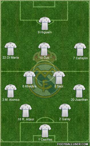 Real Madrid C.F. Formation 2017