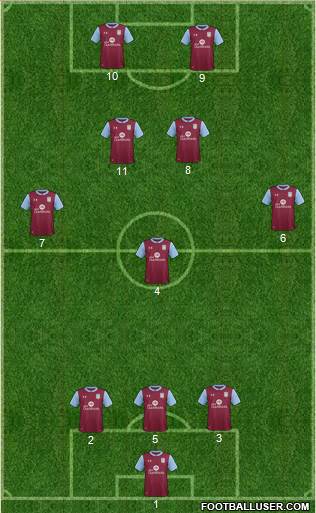 Aston Villa Formation 2017