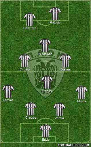 AS PAOK Salonika Formation 2017