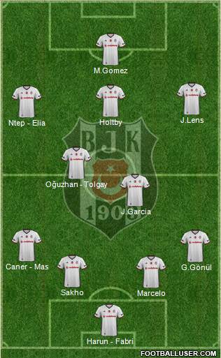 Besiktas JK Formation 2017