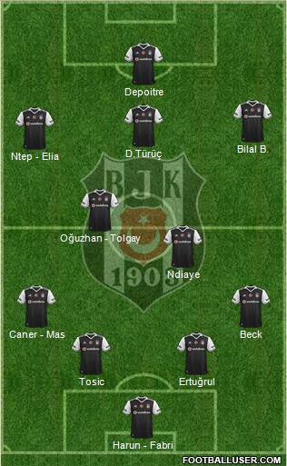 Besiktas JK Formation 2017