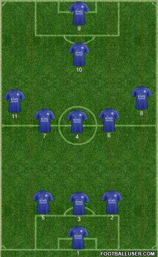 Leicester City Formation 2017