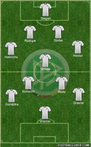 Germany Formation 2017