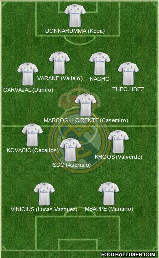 Real Madrid C.F. Formation 2017