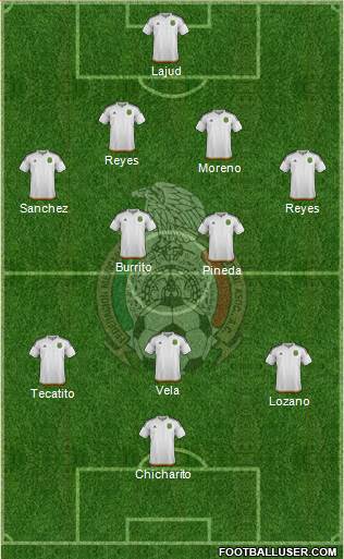 Mexico Formation 2017