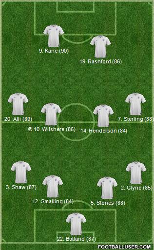 England Formation 2017