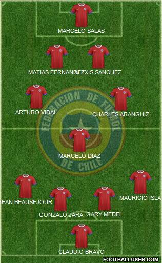 Chile Formation 2017