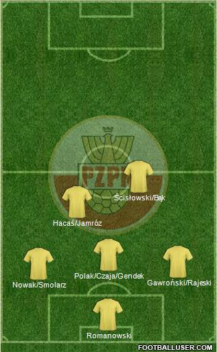 Poland Formation 2017