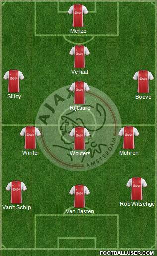 AFC Ajax Formation 2017