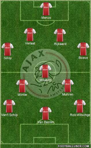 AFC Ajax Formation 2017