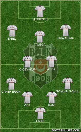 Besiktas JK Formation 2017