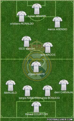 Real Madrid C.F. Formation 2017