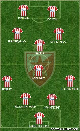 FC Red Star Belgrade Formation 2017