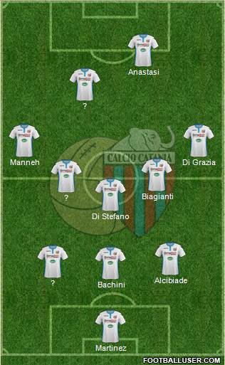 Catania Formation 2017