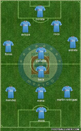 Club Deportivo Cruz Azul Formation 2017