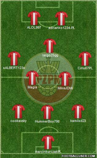 Poland Formation 2017