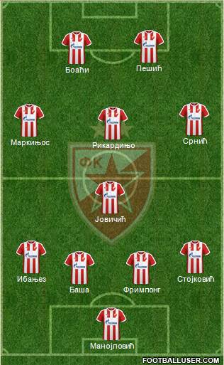 FC Red Star Belgrade Formation 2017